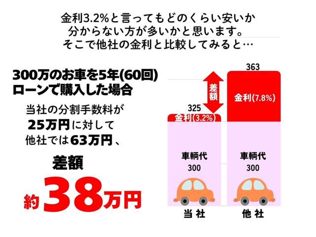 スズキ スペーシア　ギア ６６０ カスタム ハイブリッド ＸＳターボ ４ＷＤ R8年 () 99