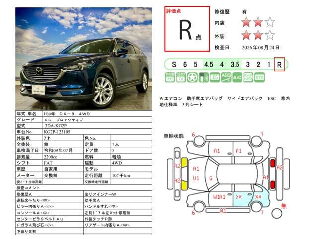 マツダ ＣＸ−８ ２．２ ＸＤ プロアクティブ ディーゼルターボ ４ＷＤ H30年 (北海道) 99