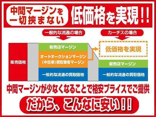 トヨタ ピクシス　メガ ６６０ Ｇターボ ＳＡＩＩＩ R4年 () 99