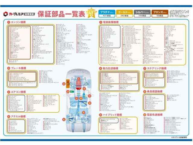 ホンダ Ｎ−ＯＮＥ ６６０ Ｇ H26年 (九州・沖縄) 99