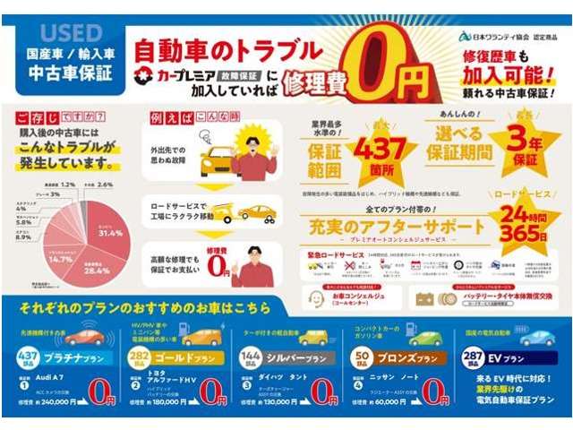ホンダ Ｎ−ＯＮＥ ６６０ Ｇ H26年 (九州・沖縄) 99
