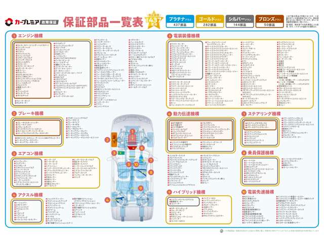三菱 ｅＫスペース ６６０ Ｅ H28年 (九州・沖縄) 99