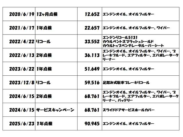 トヨタ シエンタ　ハイブリッド ハイブリッド １．５ ファンベース Ｇ R1年 (近畿) 99