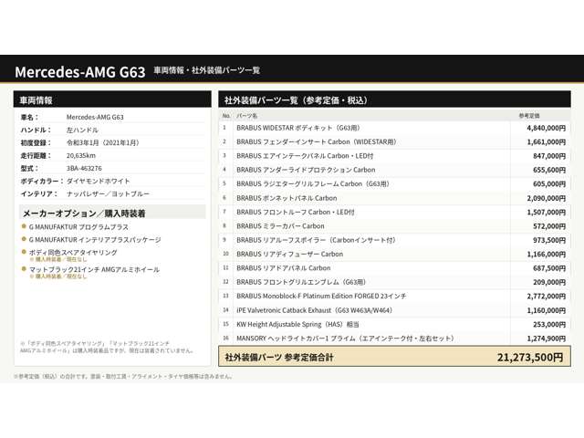 ＡＭＧ Ｇクラス Ｇ６３ ４ＷＤ R3年 (中国) 99