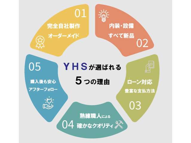 いすゞ エルフ キッチンカー H20年 () 99