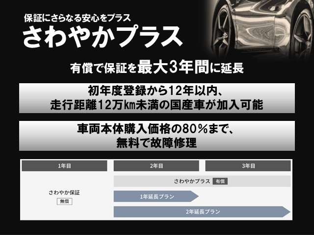 マツダ ＣＸ−５ ２．５ ２５Ｓ スポーツ アピアランス ４ＷＤ R4年 (関東) 99