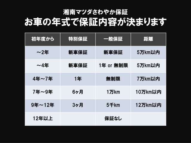 マツダ ＣＸ−８０ ３．３ ＸＤハイブリッド プレミアム モダン ディーゼルターボ ４ＷＤ R6年 () 99