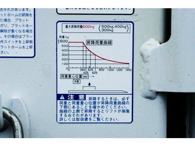 トヨタ ダイナ １Ｔ Ｗキャブ R3年 (近畿) 99