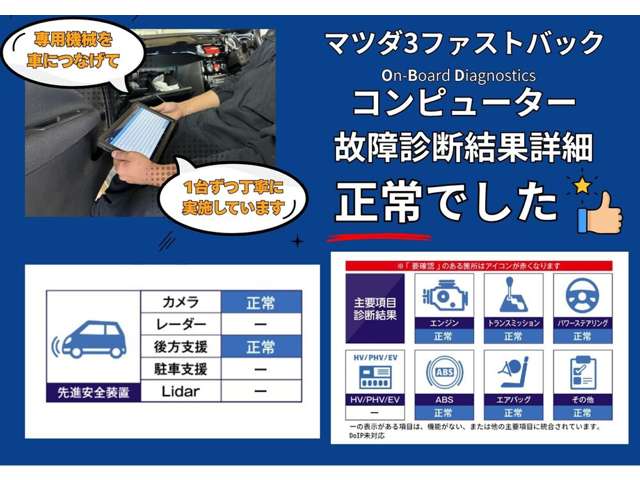 マツダ ＭＡＺＤＡ３　ファストバック ２．０ ２０Ｓ プロアクティブ R1年 (東海) 99