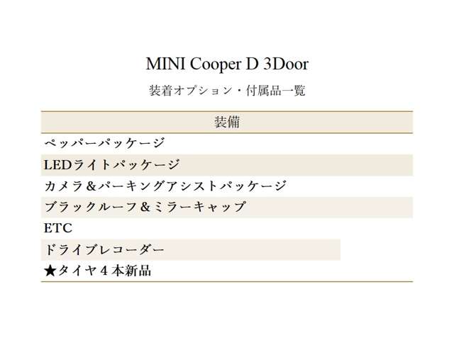 ミニ ミニ クーパーＤ ３ドア R1年 (近畿) 99