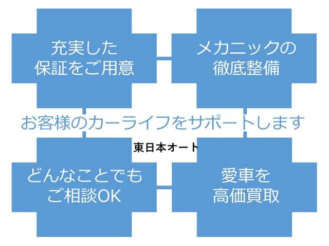スズキ ジムニーバン ６６０ 幌 ＣＣ ４ＷＤ H8年 (関東) 99