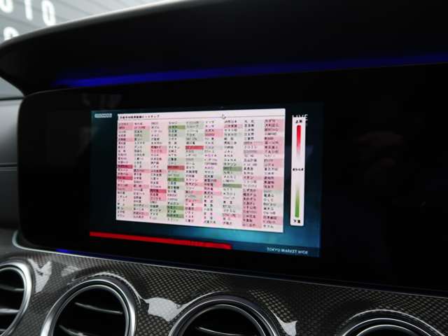 ＡＭＧ Ｅクラス Ｅ６３ Ｓ ４マチックプラス ４ＷＤ R2年 () 99