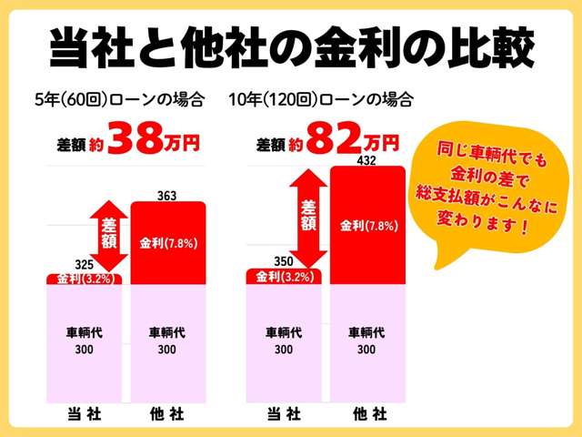 日産 キックス １．２ Ｘ ＦＯＵＲ スタイルエディション（Ｅ－ＰＯＷＥＲ） ４ＷＤ R4年 () 99