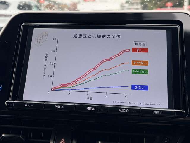 トヨタ Ｃ−ＨＲ ハイブリッド １．８ Ｇ ＬＥＤ エディション H30年 () 99